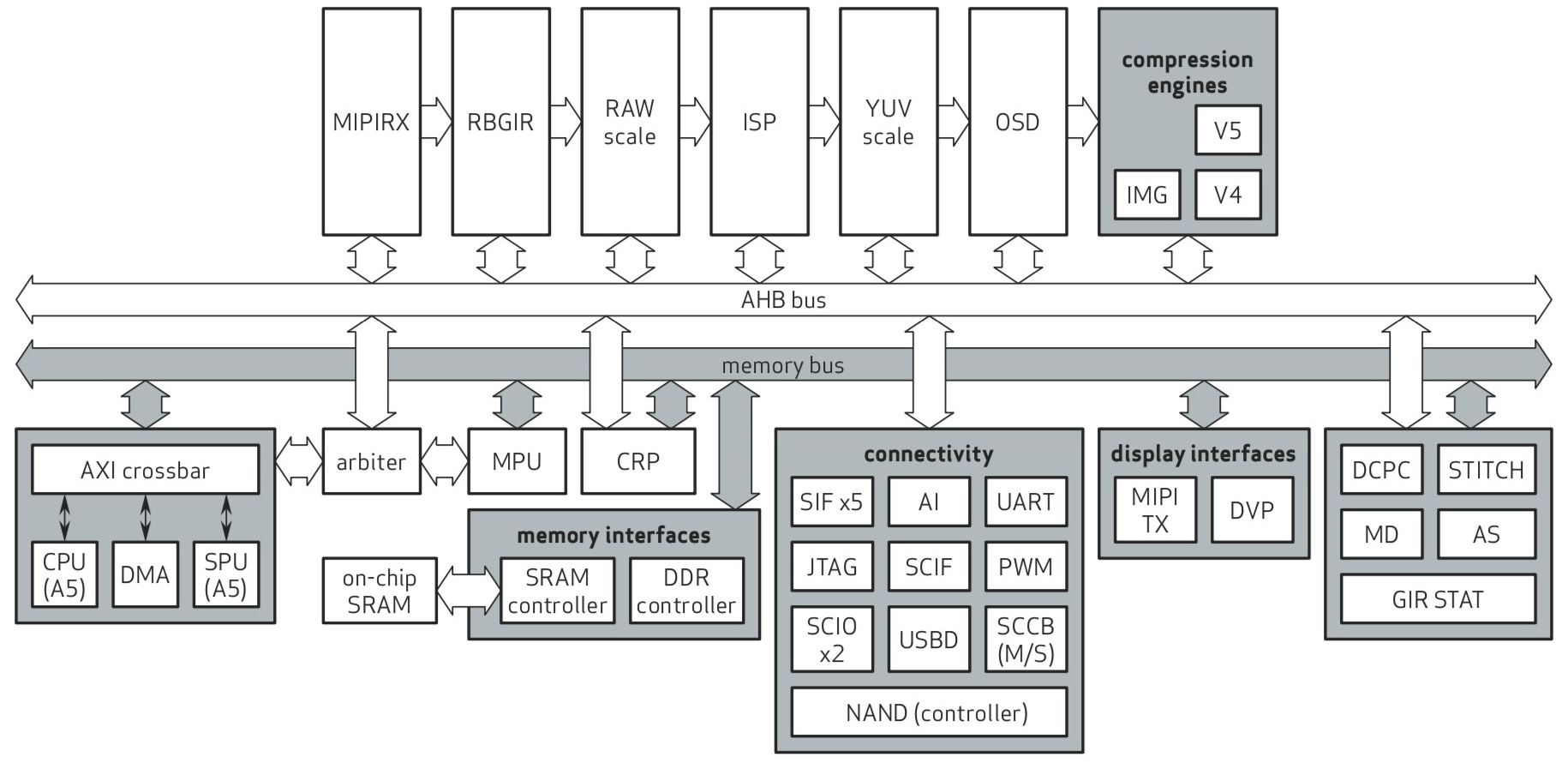 OmniVision lanza OA805: procesador de video 4K ultra‑low‑power para cámaras de seguridad battery‑powered