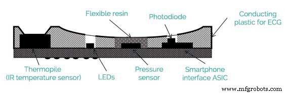 LMD V‑Sensor: Monitor de presión arterial de grado clínico sin calibración integrado en smartphones