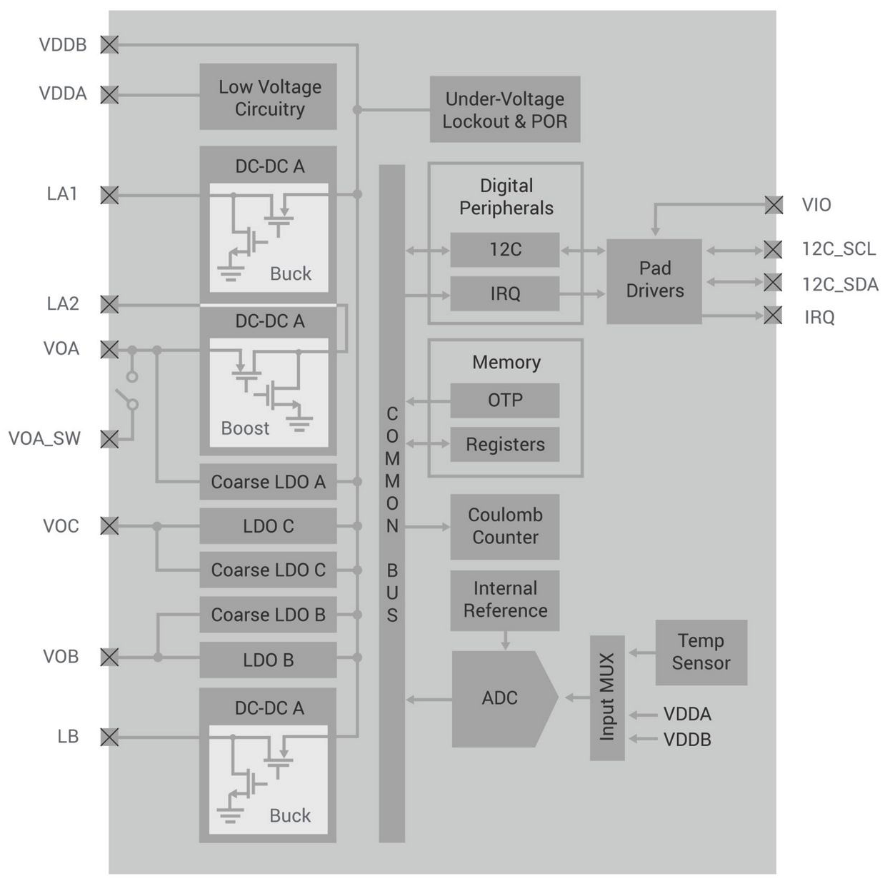 Familia PMIC EFP01 de Silicon Labs mejora vida de batería y eficiencia energética para dispositivos IoT