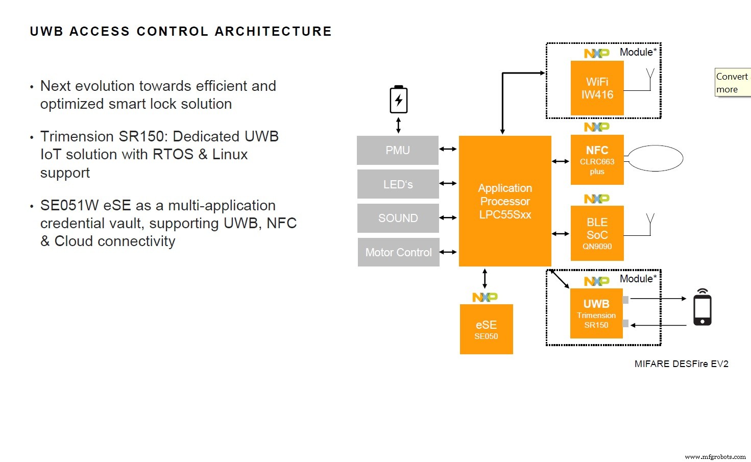 NXP lanza ICs UWB Trimension SR040 y SR150 para posicionamiento IoT ultra-preciso
