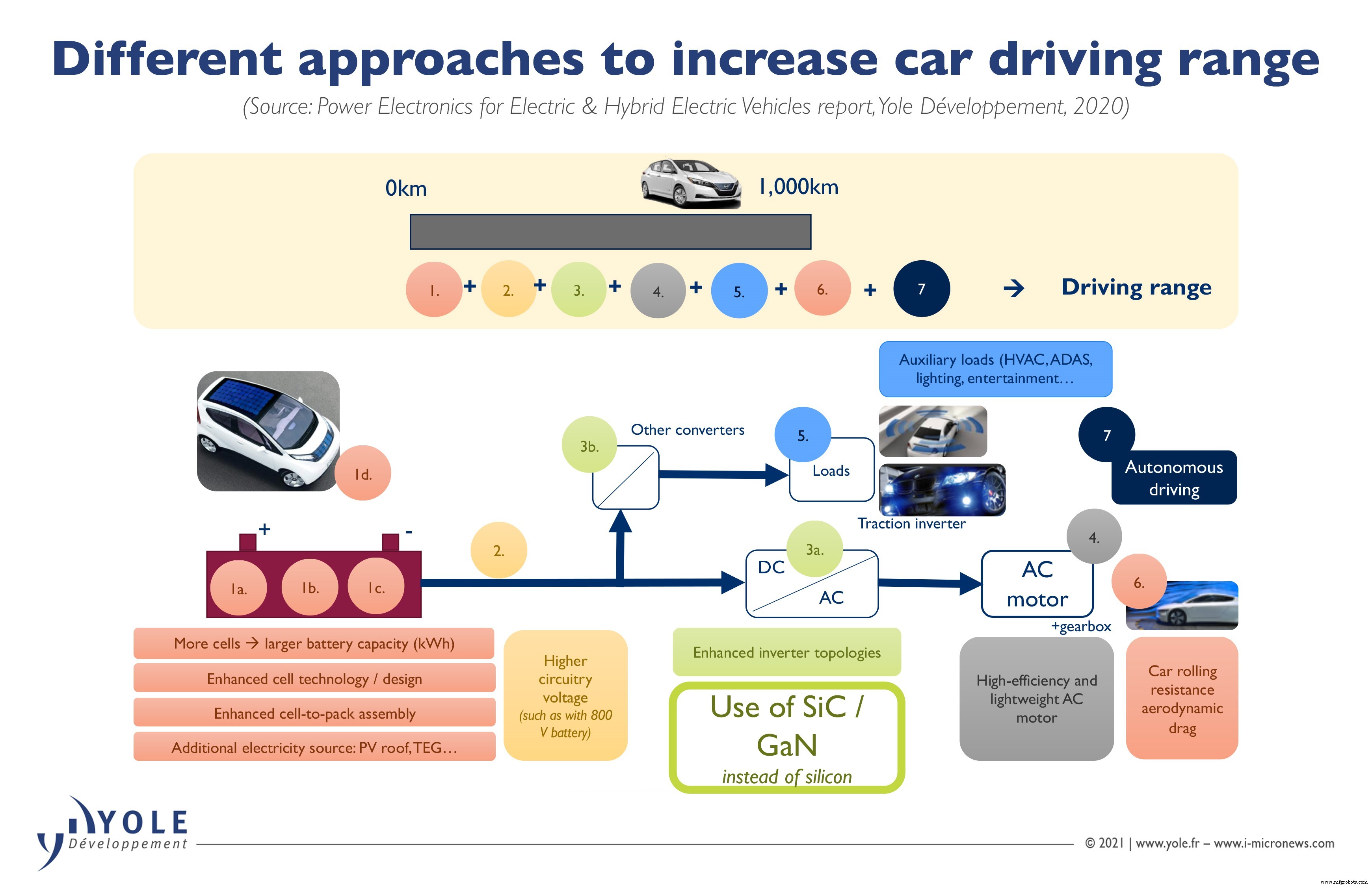 STMicroelectronics: impulsando EVs de Tesla y sensores 5G de Apple