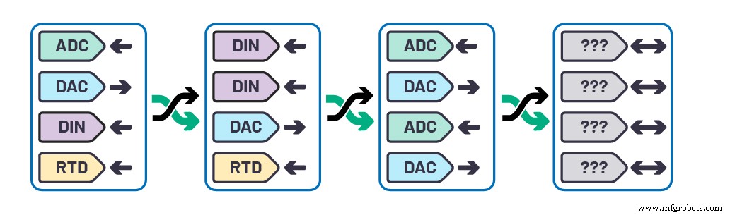 Cómo la I/O configurable por software revoluciona la automatización de edificios