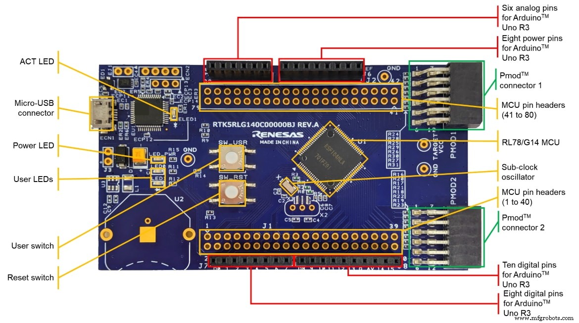 Renesas lanza la placa de prototipado RL78/G14 y expansión BLE para desarrollo IoT rápido