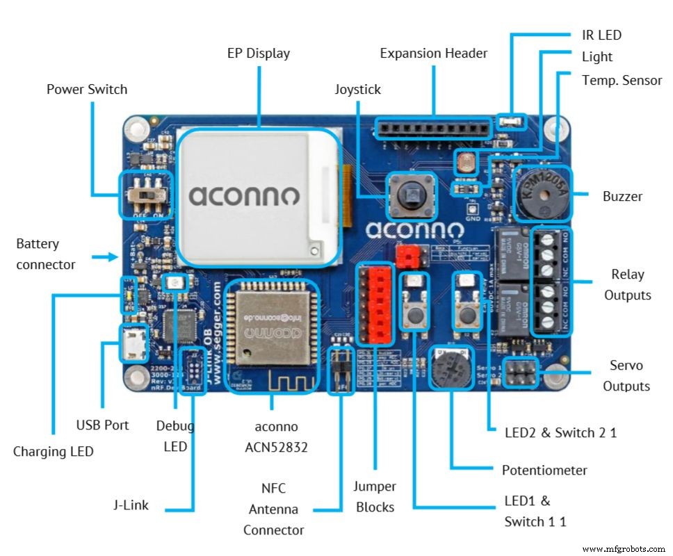 Acelerando la innovación IoT con placas de desarrollo inteligentes
