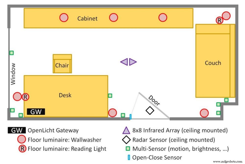 OpenLicht: Prototipo de iluminación inteligente impulsado por IA transforma la iluminación de estancias