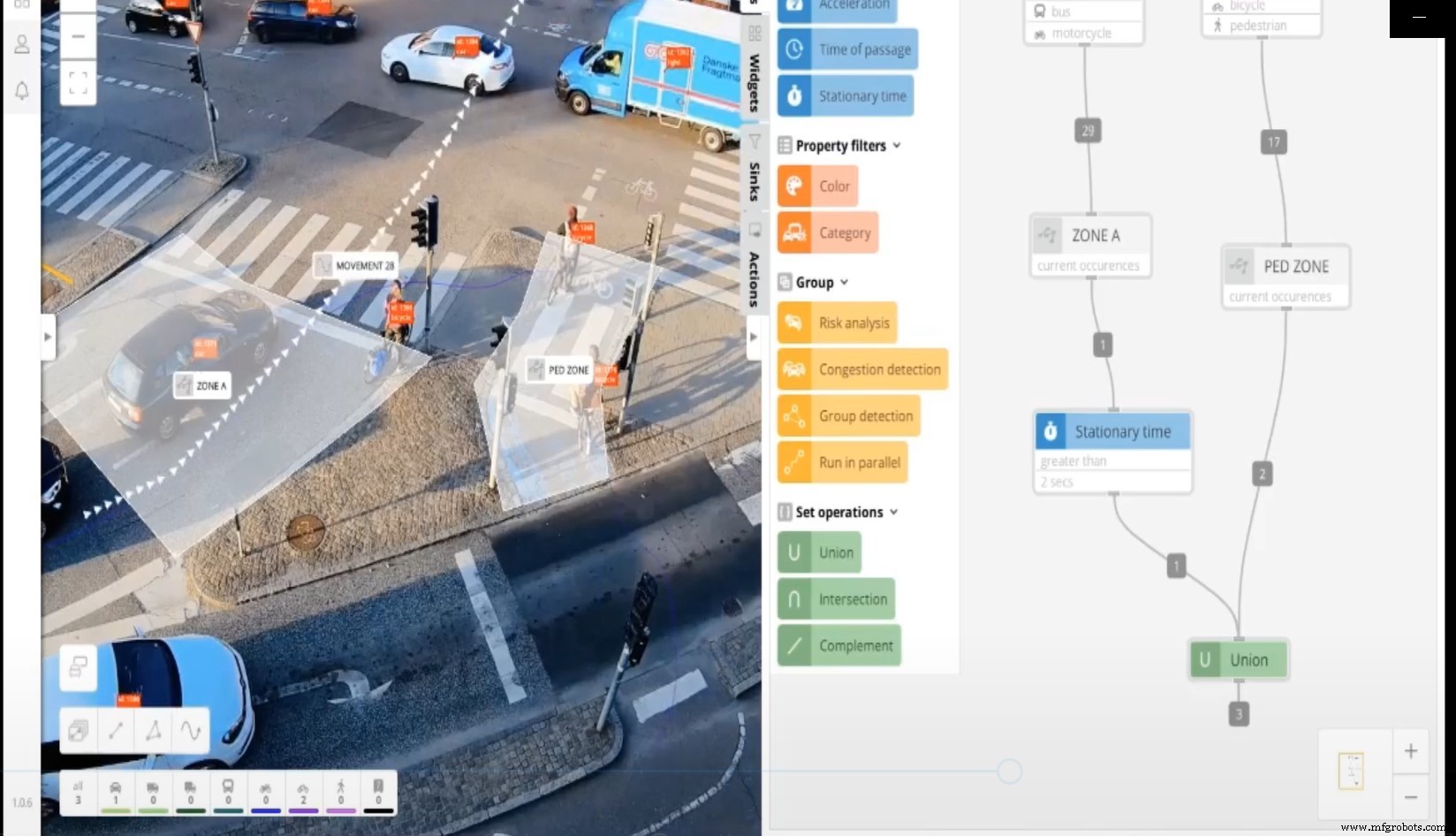Dataficación y autonomía Edge: Piedras angulares de las smart cities e industrias del mañana