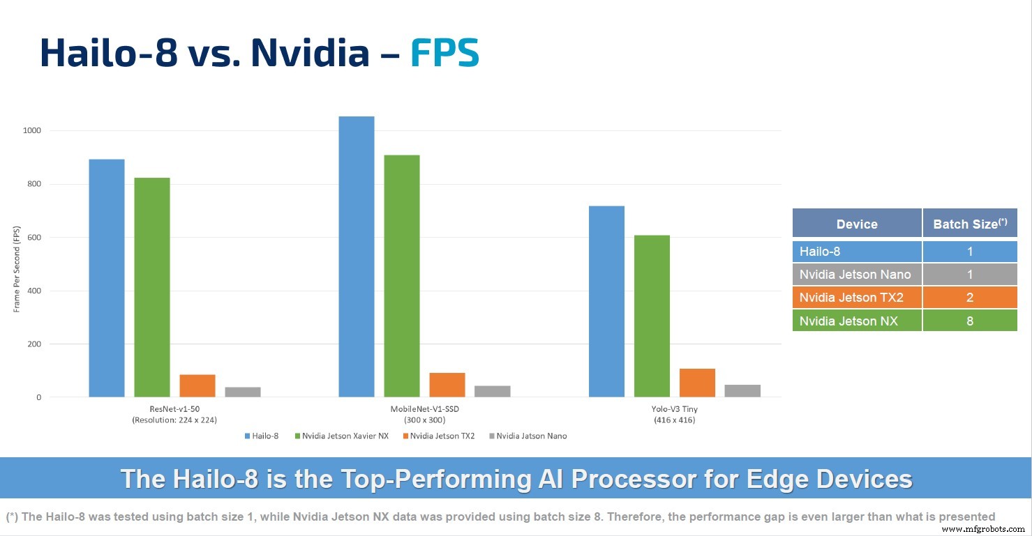 Hailo presenta módulos aceleradores IA M.2 y Mini PCIe alto rendimiento para dispositivos edge
