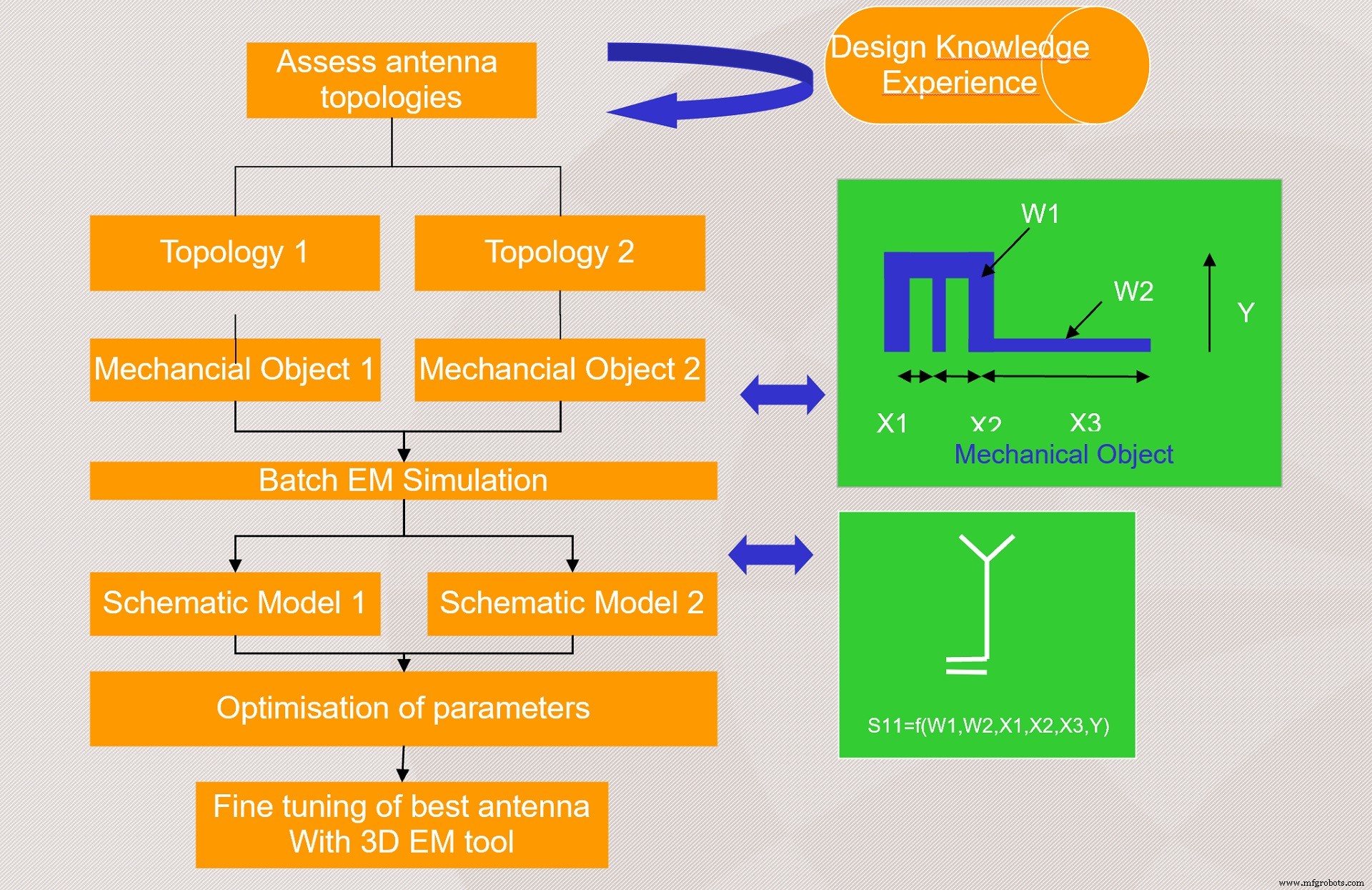 Dominando la integración wireless multiprotocolo miniatura: Guía diseño e implementación