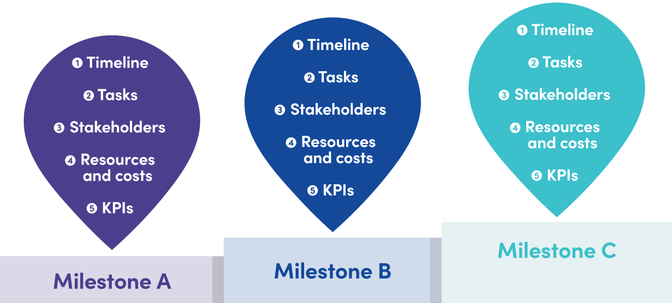 Cómo Usar Datos y Storytelling para Obtener Aprobación para tus Proyectos de Mantenimiento
