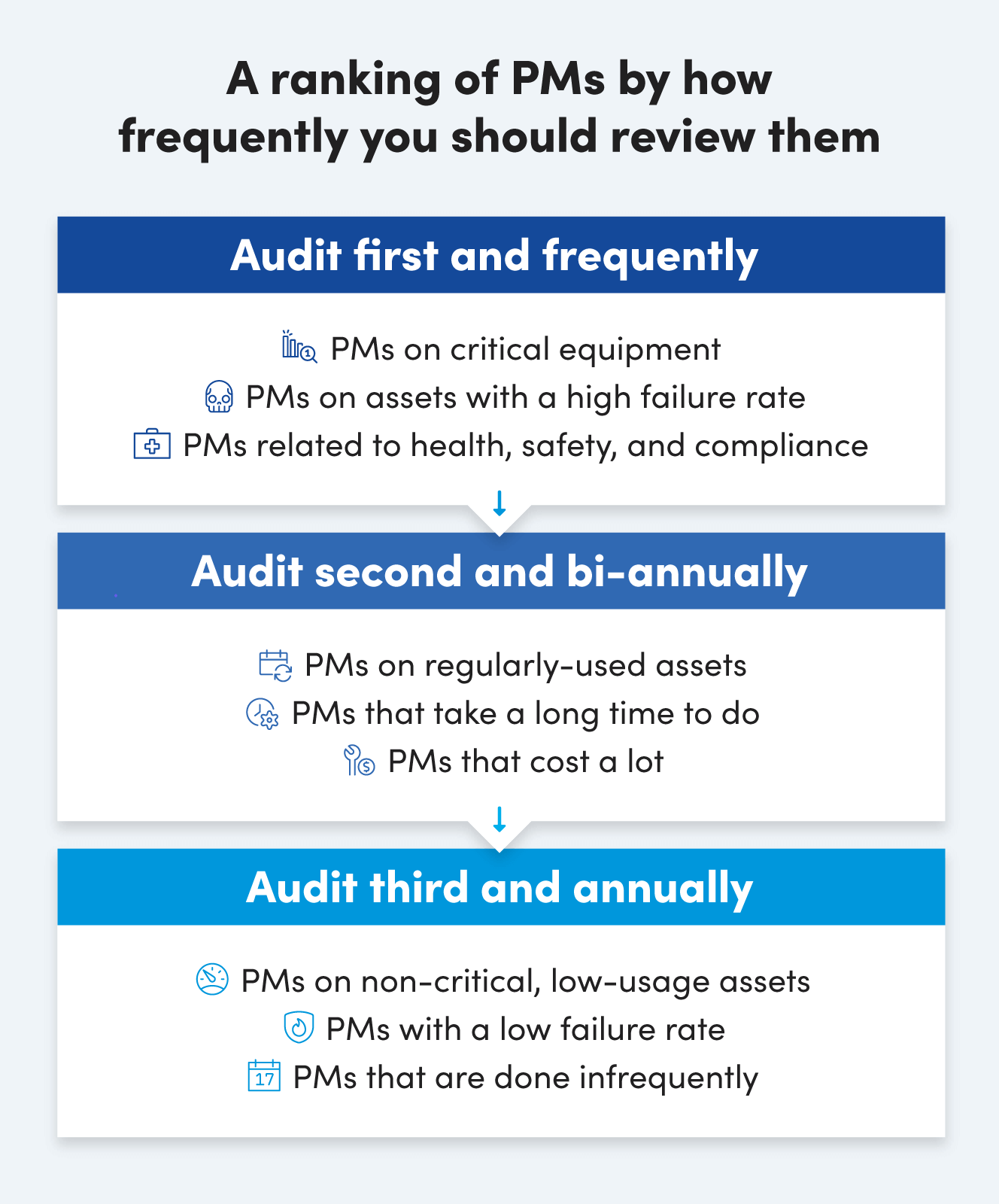Audita tu Programa de Mantenimiento Preventivo para Maximizar Eficiencia del Equipo y Recortar Costos