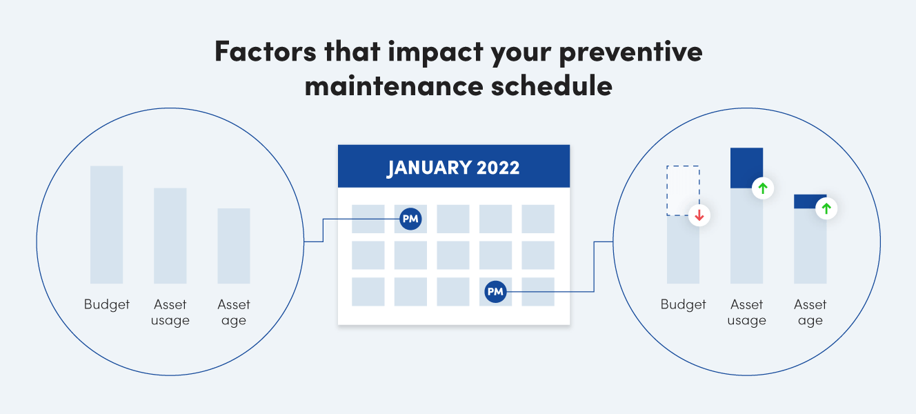 Audita tu Programa de Mantenimiento Preventivo para Maximizar Eficiencia del Equipo y Recortar Costos