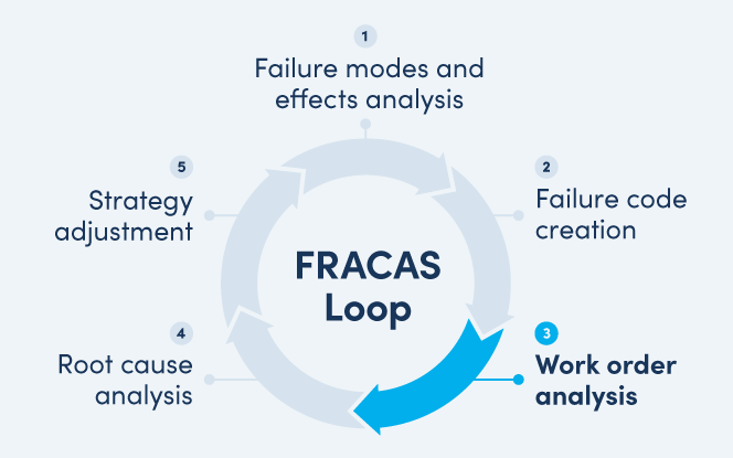 FRACAS: Convirtiendo Fallas de Equipos en Ganancias de Negocio