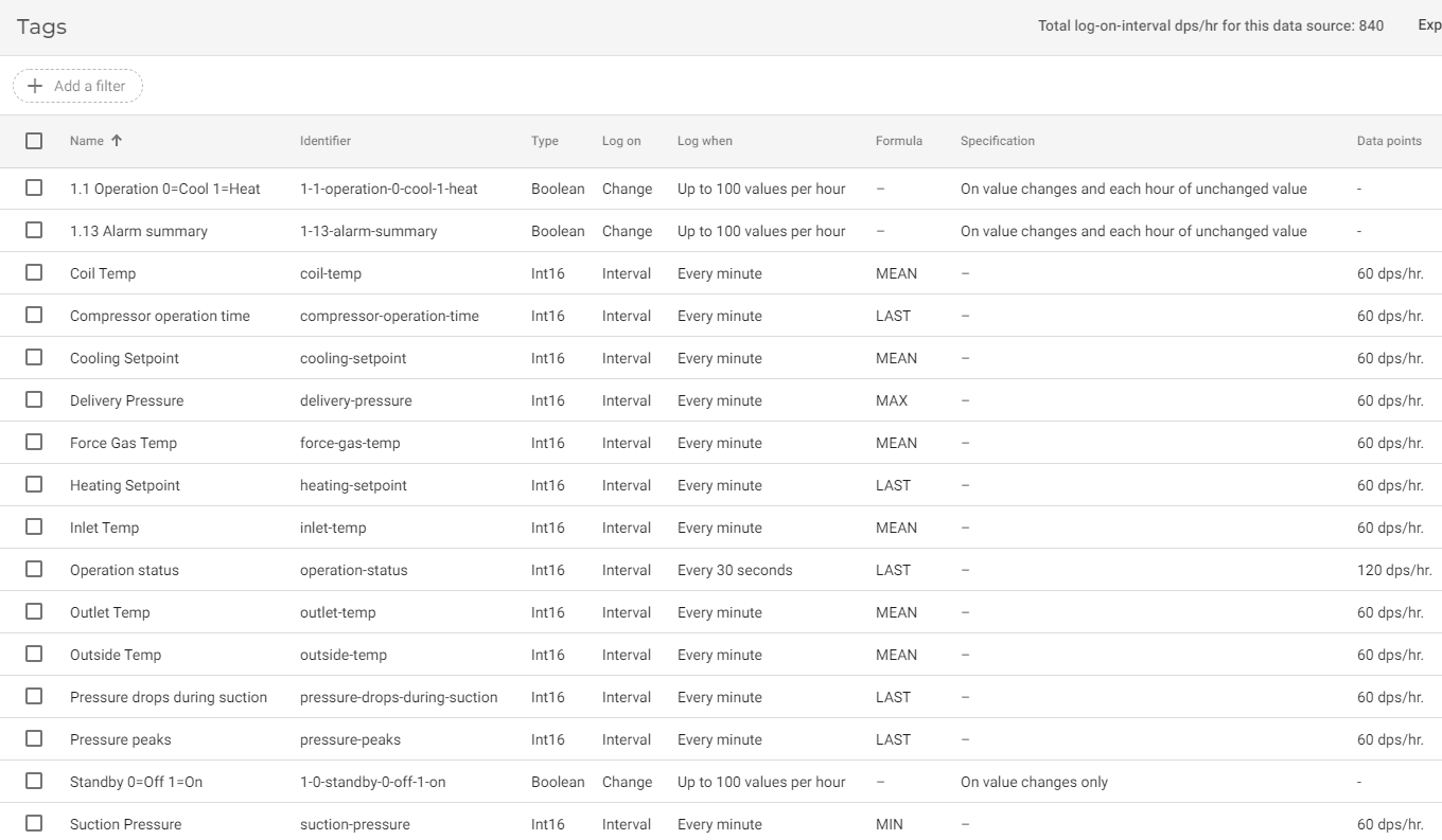 Guía paso a paso: Extracción de datos de PLC con IIoT para insights en tiempo real