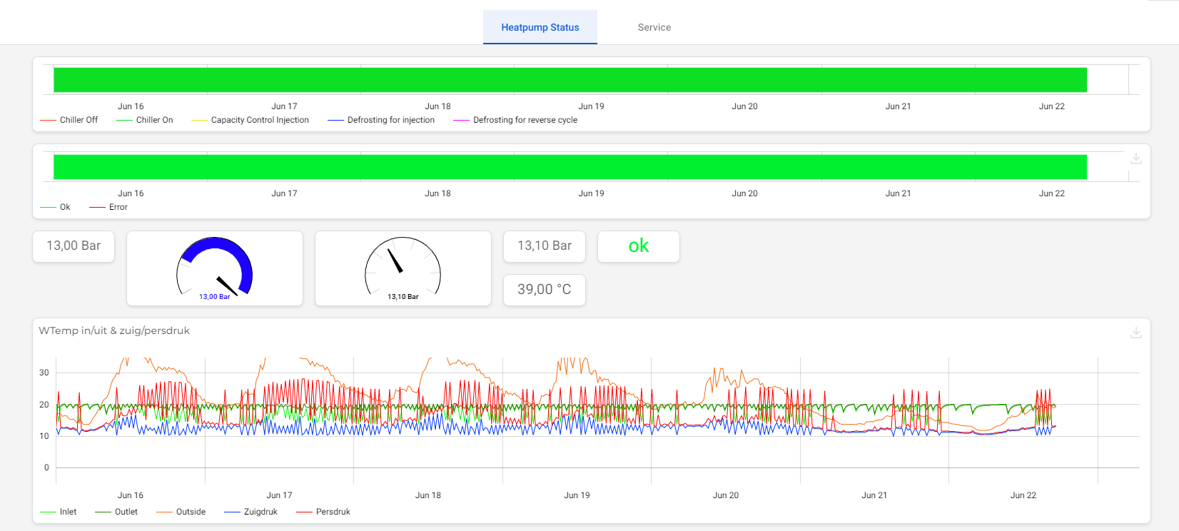 Guía paso a paso: Extracción de datos de PLC con IIoT para insights en tiempo real