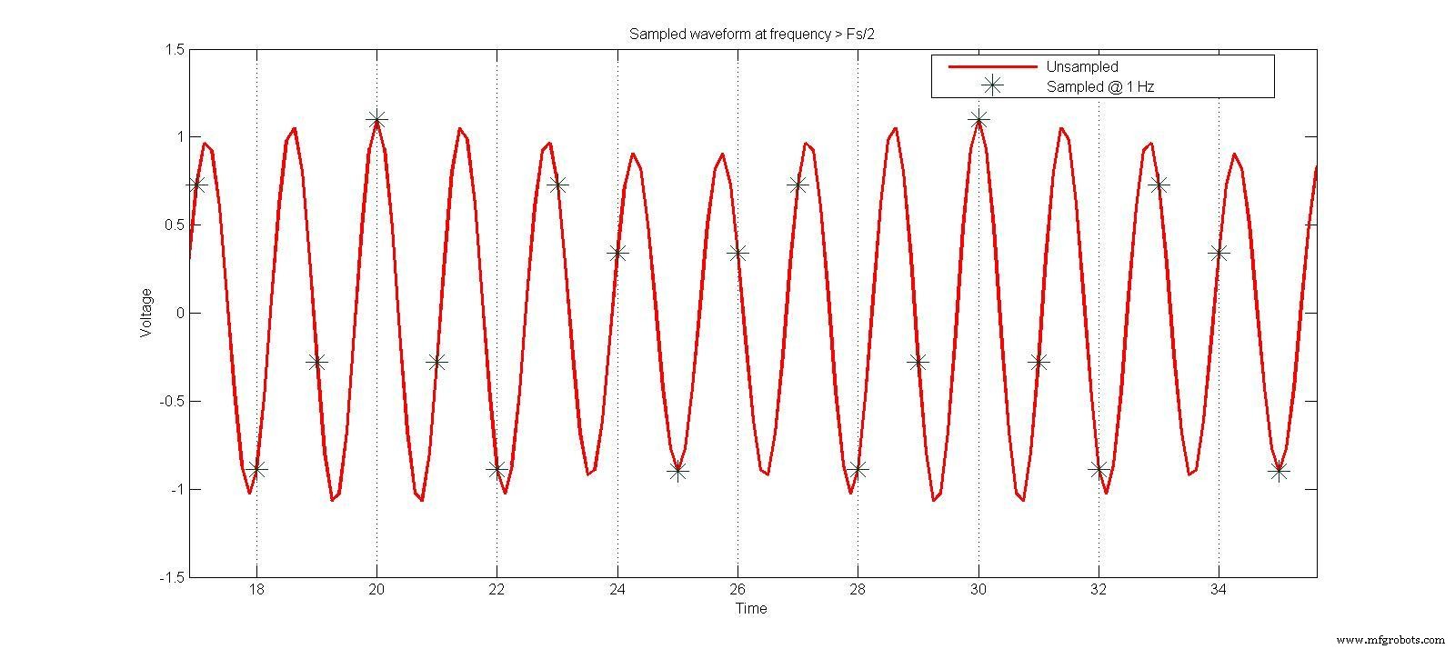 Combinación analógica vs digital IQ: Seleccionando el enfoque correcto para su sistema RF