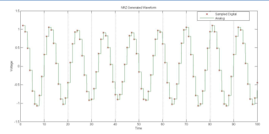 Combinación analógica vs digital IQ: Seleccionando el enfoque correcto para su sistema RF