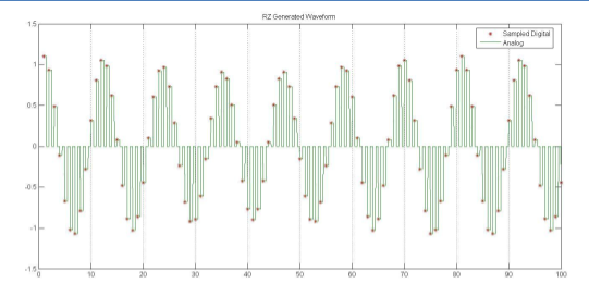 Combinación analógica vs digital IQ: Seleccionando el enfoque correcto para su sistema RF