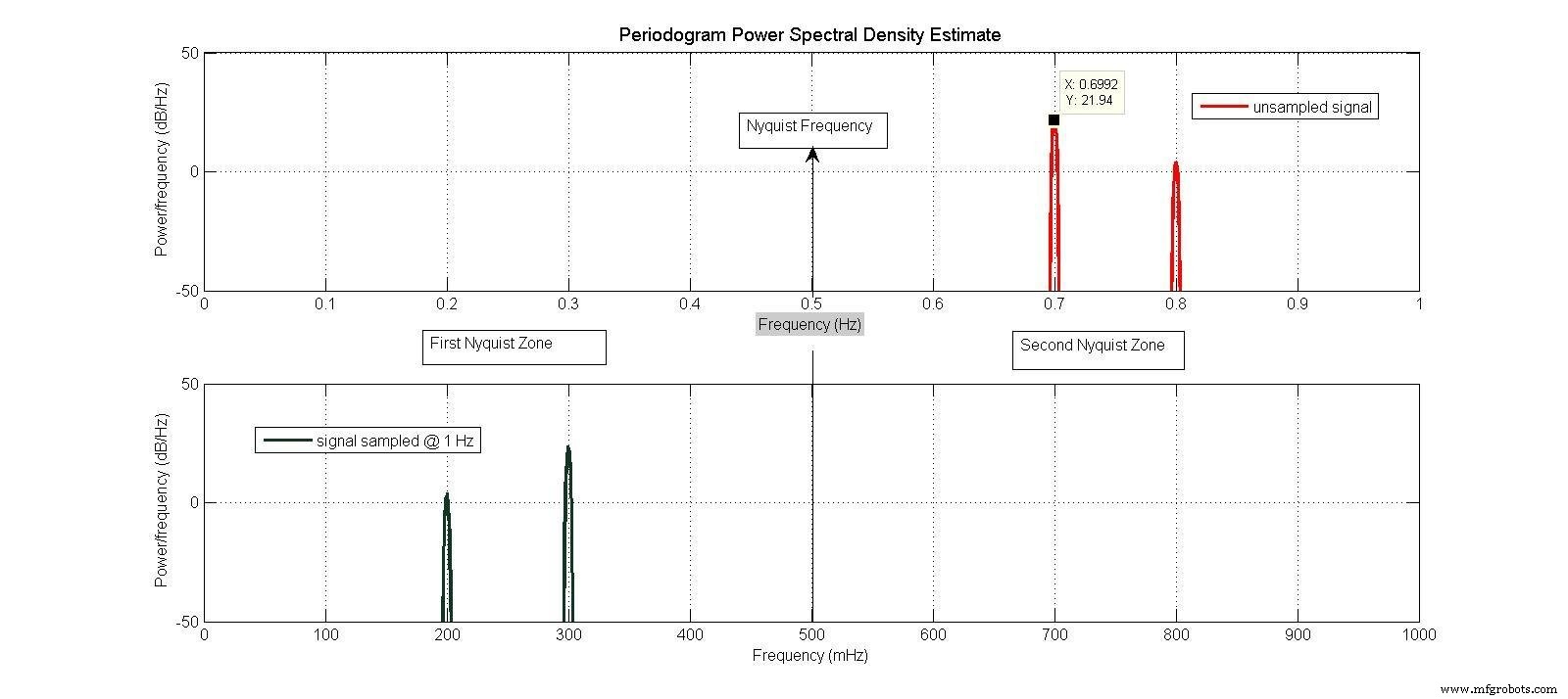 Combinación analógica vs digital IQ: Seleccionando el enfoque correcto para su sistema RF