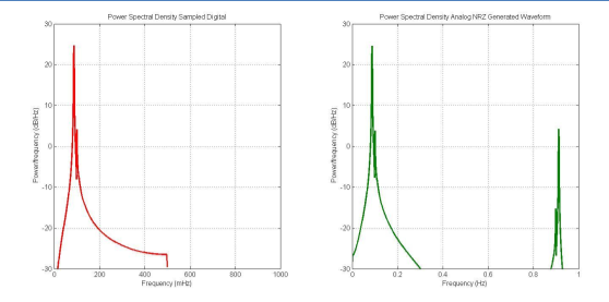 Combinación analógica vs digital IQ: Seleccionando el enfoque correcto para su sistema RF