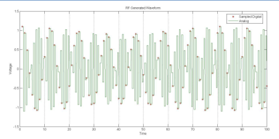 Combinación analógica vs digital IQ: Seleccionando el enfoque correcto para su sistema RF