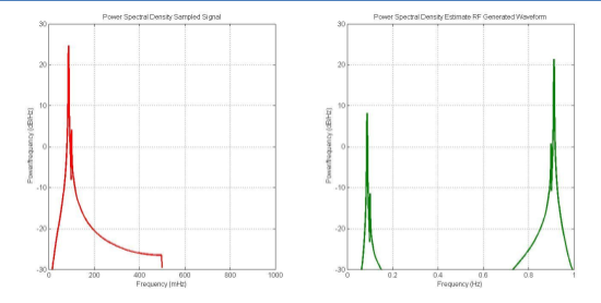 Combinación analógica vs digital IQ: Seleccionando el enfoque correcto para su sistema RF