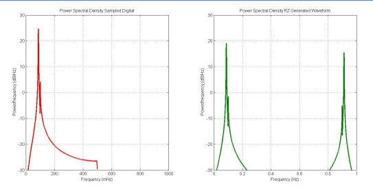 Combinación analógica vs digital IQ: Seleccionando el enfoque correcto para su sistema RF