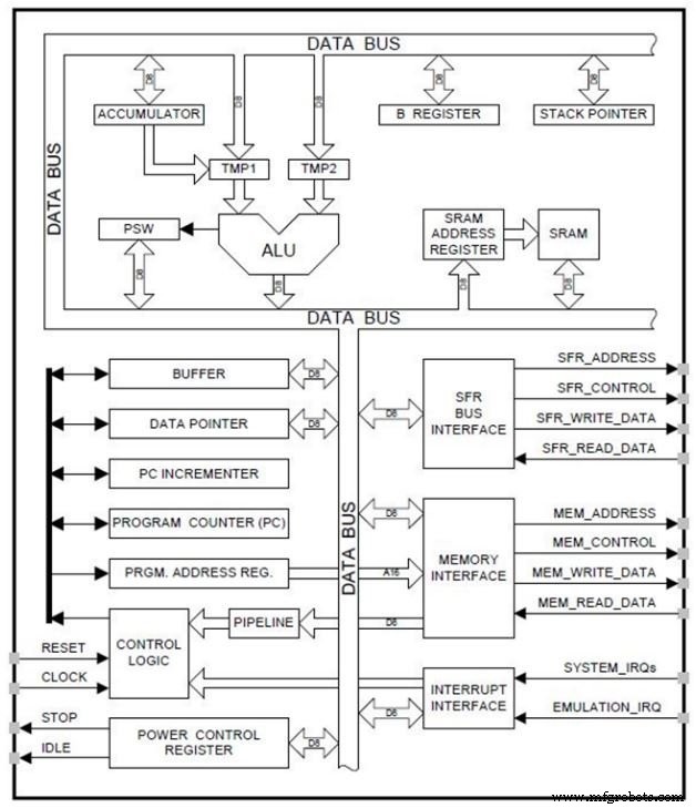 Cómo Elegir el Microcontrolador Adecuado para Procesamiento Digital de Señales de Alto Rendimiento