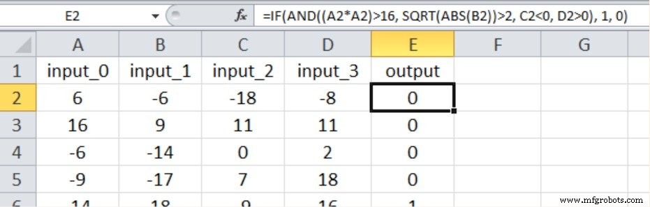 Optimizando Tamaño de Capa Oculta para Impulsar Precisión de Red Neuronal