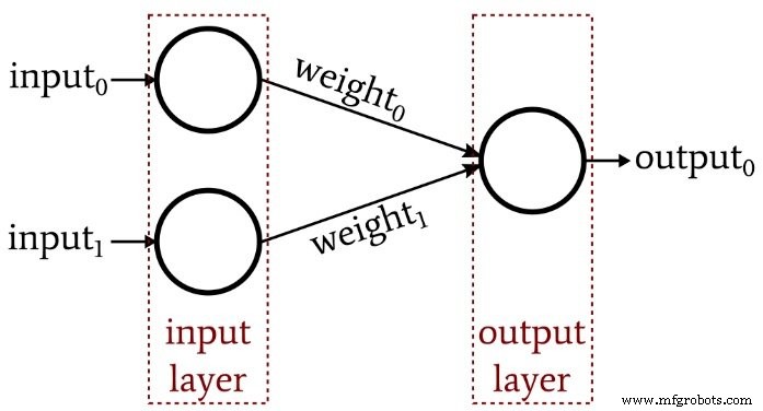 Conceptos básicos del perceptrón: cómo las redes neuronales clasifican datos