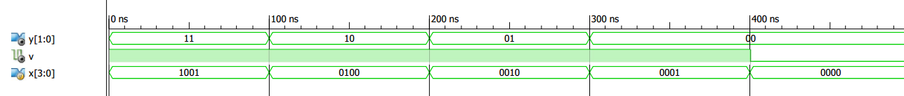 Cómo describir circuitos combinacionales en Verilog: operadores condicionales y bloques Always