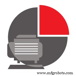 Gestión de Mantenimiento 101: cómo el CMMS impulsa eficiencia, control de costes y longevidad de activos