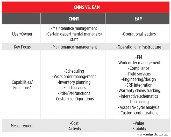Gestión de Mantenimiento 101: cómo el CMMS impulsa eficiencia, control de costes y longevidad de activos