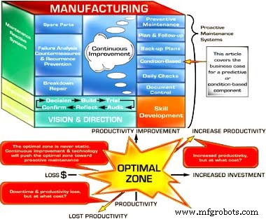 Optimizando el Mantenimiento: Estrategias Predictivas Rentables para Líderes Manufactureros
