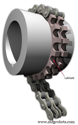 Optimización de la lubricación de acoplamientos para fiabilidad y longevidad