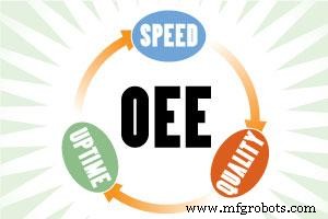 Reevaluando OEE: ¿Son velocidad, calidad y tiempo de actividad verdaderamente de peso igual?