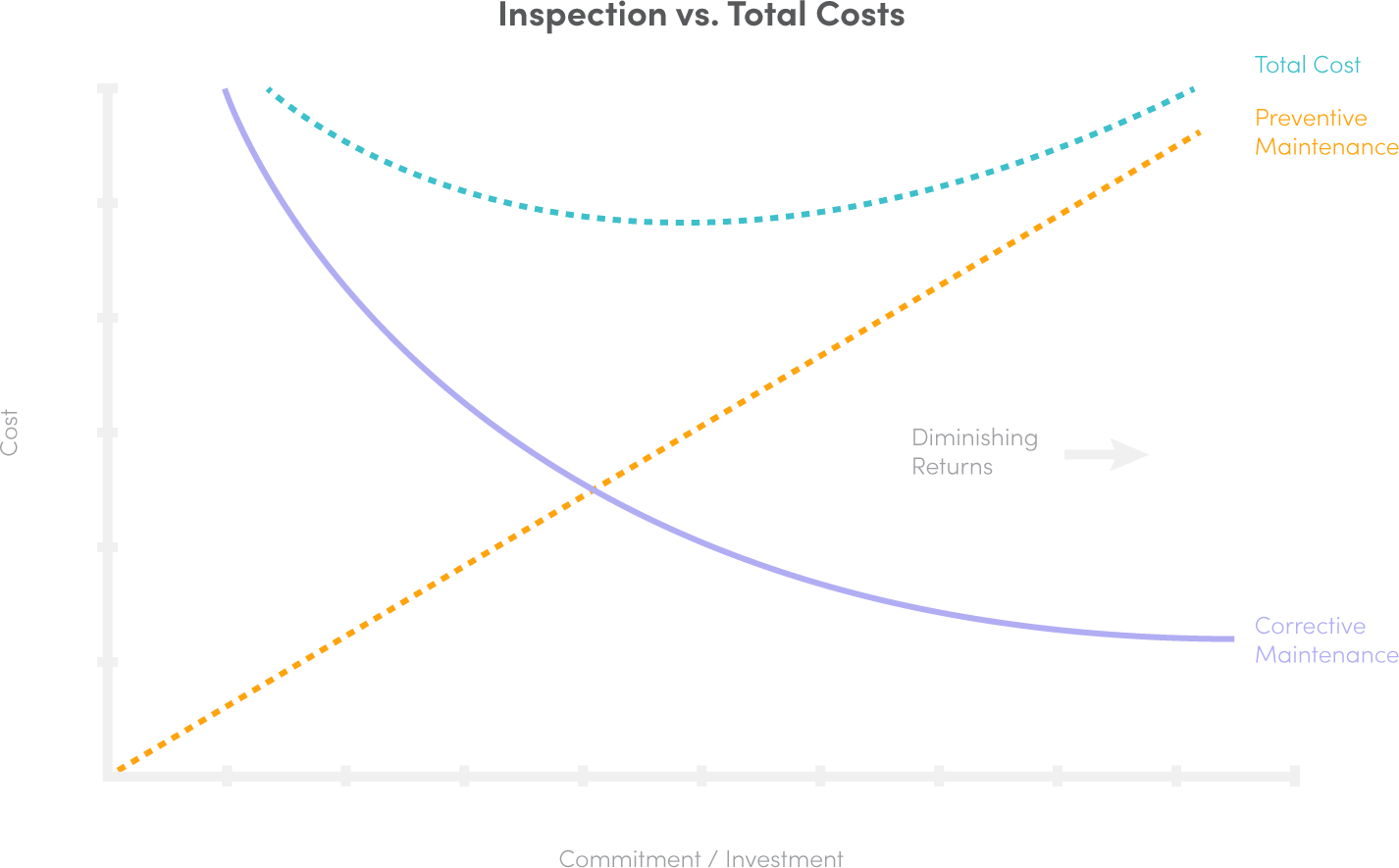 Equilibrar disponibilidad de activos y reducción de costos: Guía estratégica para líderes de mantenimiento