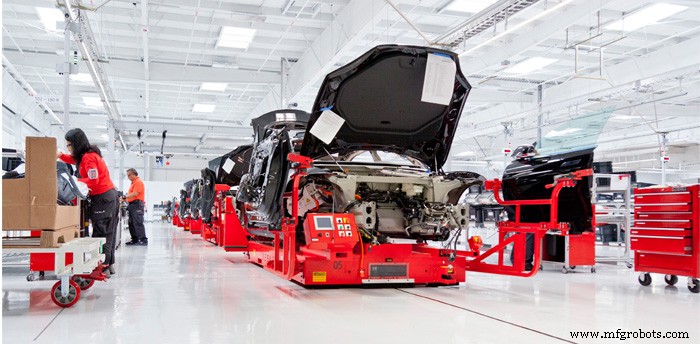 5 tendencias de manufactura impulsando el crecimiento global en 2016