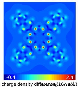 Investigadores de IBM miden niveles de energía de moléculas individuales sobre capas aislantes mediante microscopía de fuerza atómica