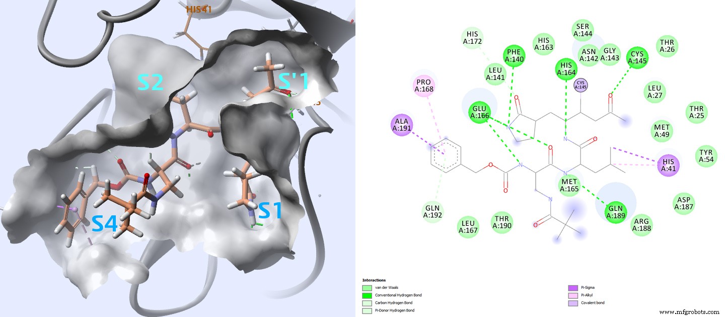 Reutilización de Fármacos Aprobados por FDA para Inhibir la Proteasa Principal del SARS-CoV-2: Análisis de Cribado Virtual