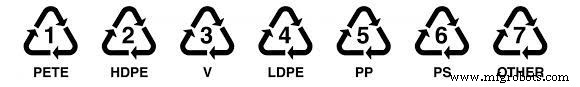 Códigos de identificación de resinas: Guía completa para el reciclaje de plásticos