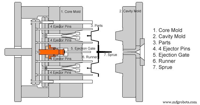 Guía experta para diseño y fabricación de moldes de inyección