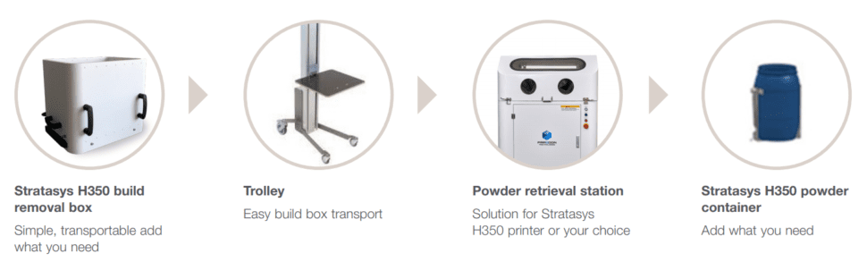 Stratasys H350: La primera impresora 3D SAF™ para fabricación aditiva a escala de producción