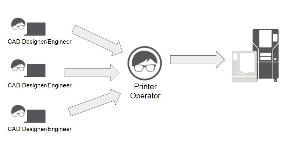 3 formas probadas en que GrabCAD optimiza flujos de trabajo de impresión 3D