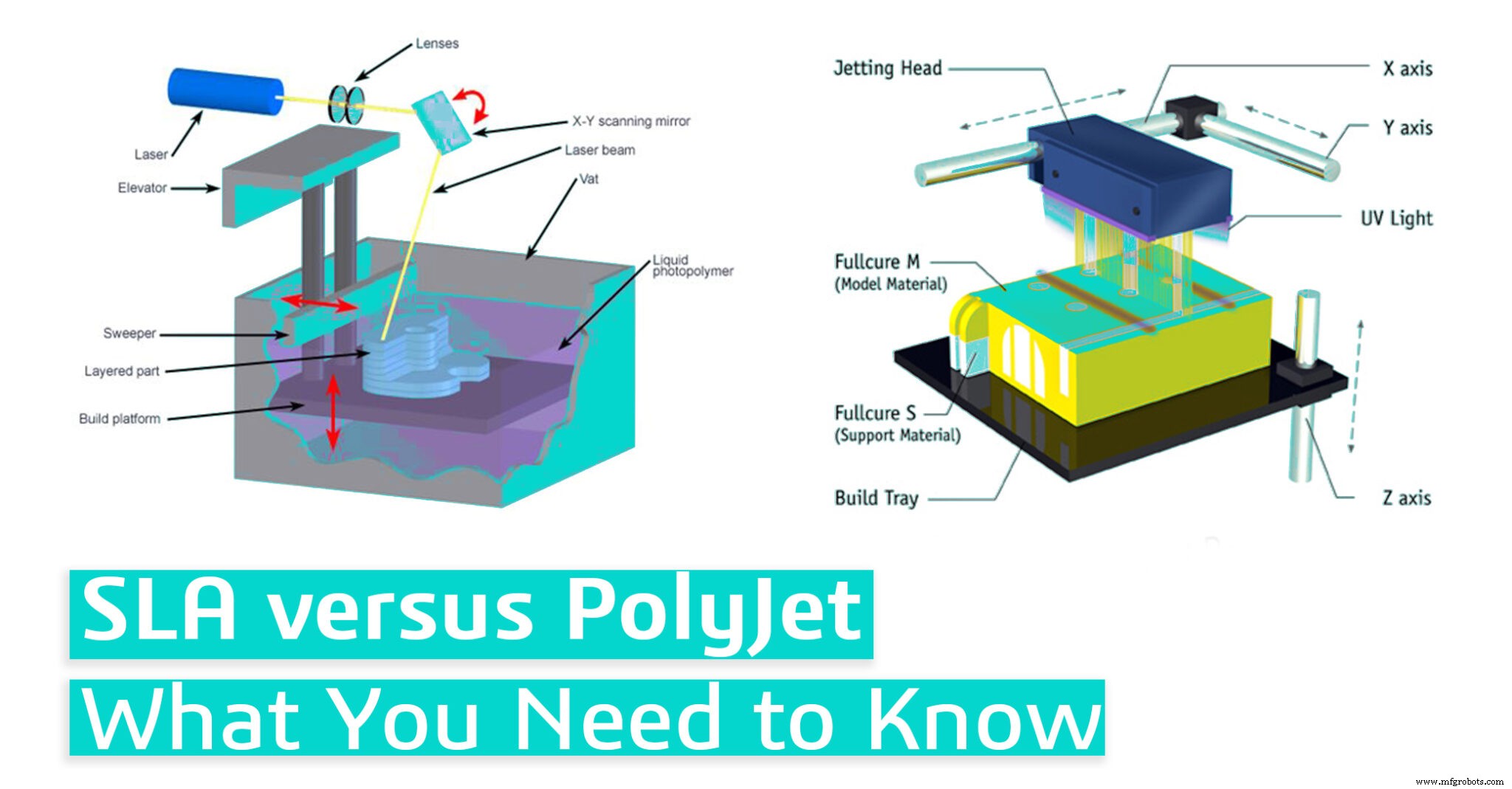 SLA vs. PolyJet: Elige la tecnología de impresión 3D adecuada para tu proyecto