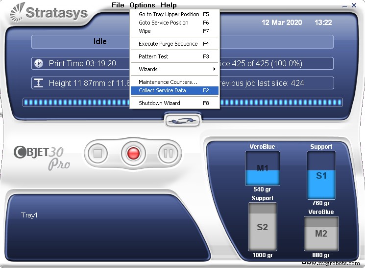 Localización de documentos de servicio Stratasys para todos los modelos de impresoras 3D — Guía completa