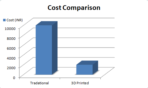 Impresión 3D: Transformando la vida cotidiana mediante diseño, producción y reparación rápidos