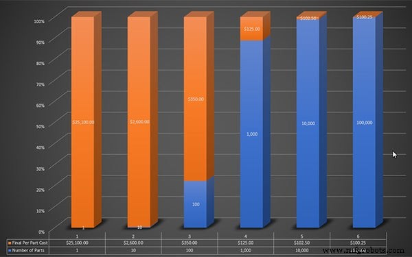 Fibra de carbono forjada: Guía definitiva de materiales compuestos avanzados