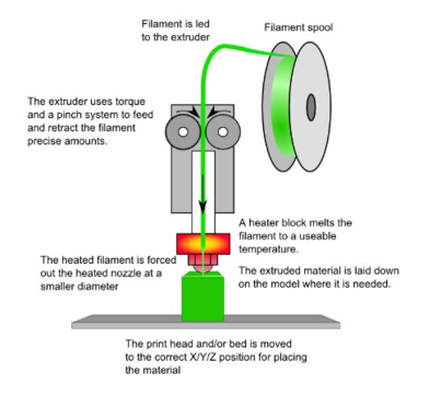 Elevando el control de calidad: Utillaje impreso en 3D mejora la precisión de fabricación