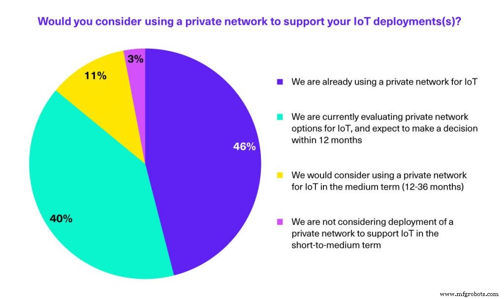 Cómo las empresas aprovechan IoT para impulsar la transformación digital: perspectivas de líderes del sector