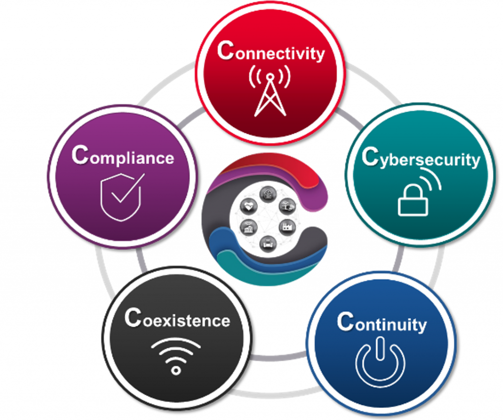 Los cinco retos centrales del IoT: inmersión profunda en las 5C – Parte 1